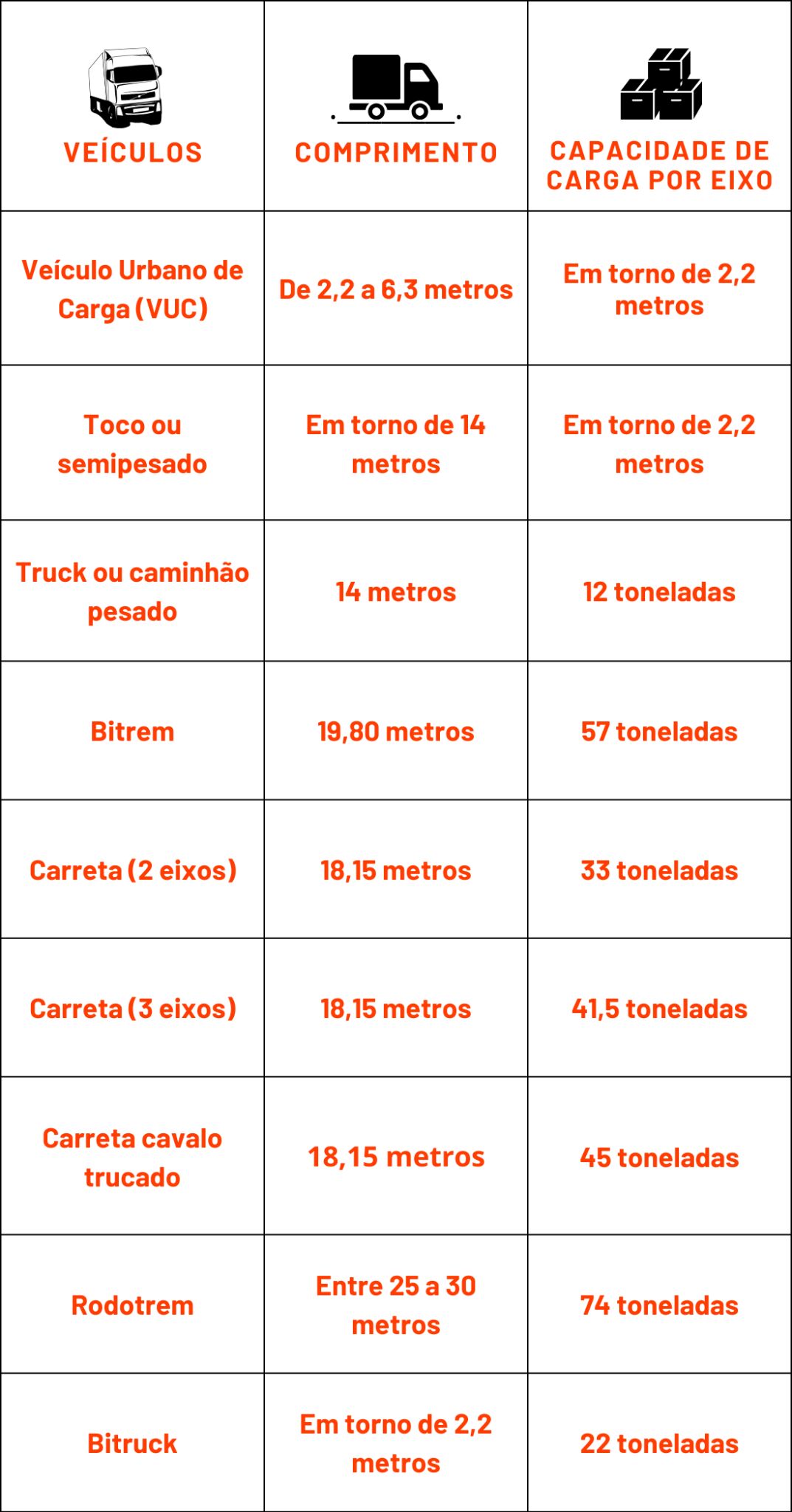 Tabela de Medidas Caminhões